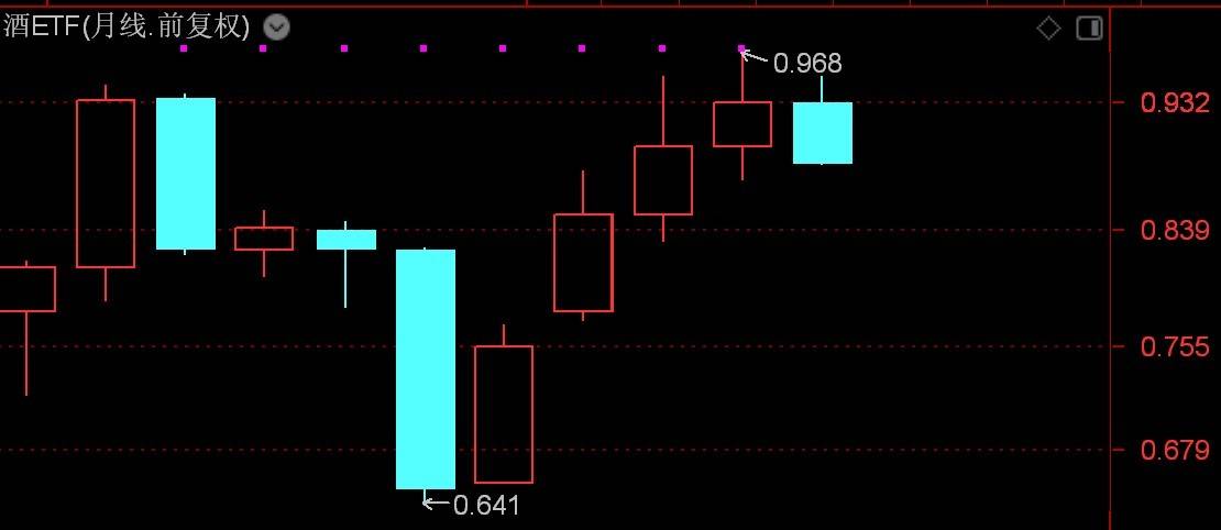 ETF突发 | 白酒股盘中跳水<strong></p>
<p>ETF</strong>，酒ETF跌逾2%