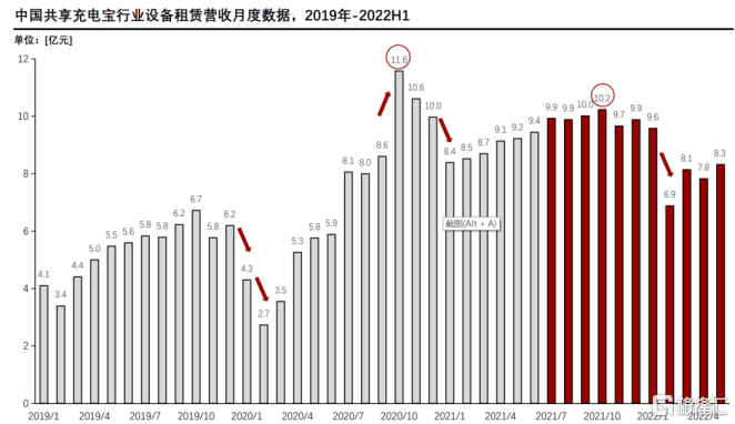 基本面与市场情绪共振 怪兽充电释放“复苏”信号