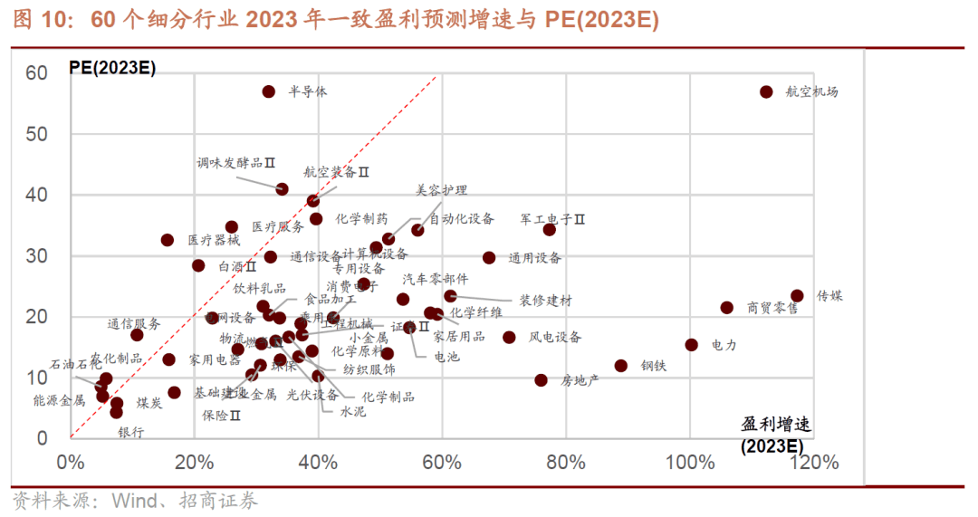 【招商策略】A股一季报的两条线索：业绩高增与景气修复——A股投资策略周报(0409)