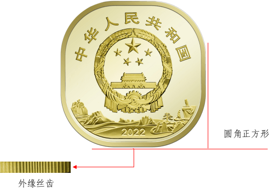 纪念币又上新<strong></p>
<p>币新</strong>！预约方法→