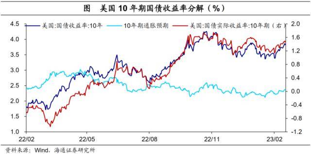 海通宏观：美债利率会破前高吗<strong></p>
<p>CMEGroup</strong>？