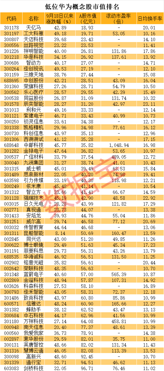 直线20cm涨停<strong></p>
<p>U米</strong>，又是华为概念！低位股大曝光