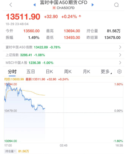 深夜<strong></p>
<p>U米</strong>！熔断！