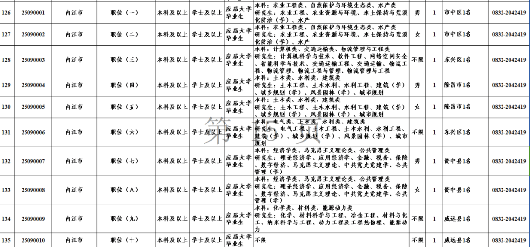 四川省委组织部发布最新选调公告：内江10个名额<strong></p>
<p>瑞亚</strong>，附计划表——