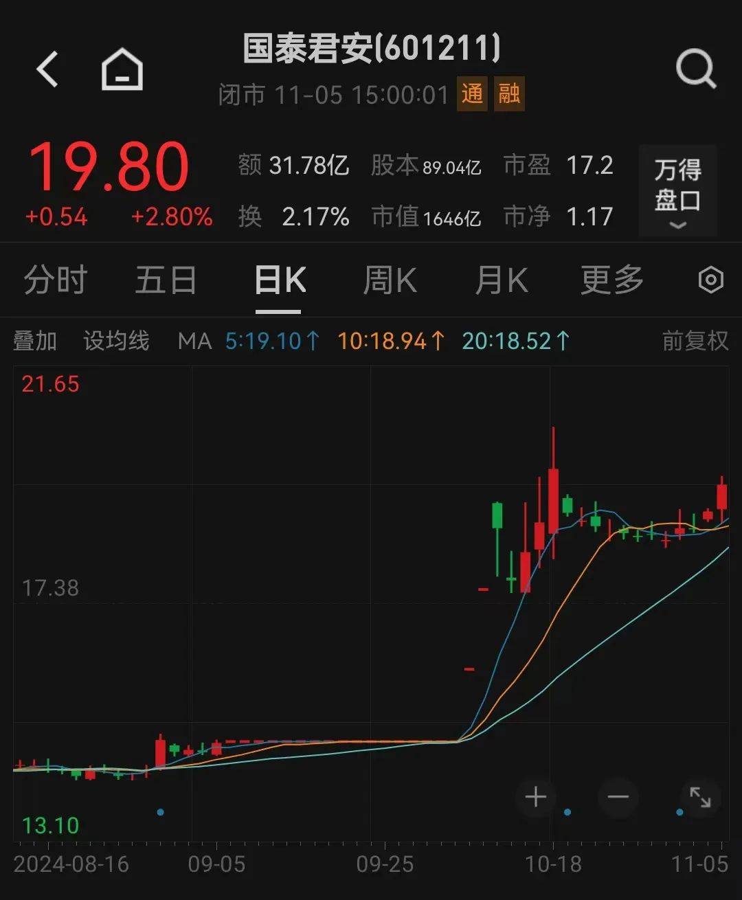 利好<strong></p>
<p>Ubit</strong>！上海重磅宣布：同意合并！