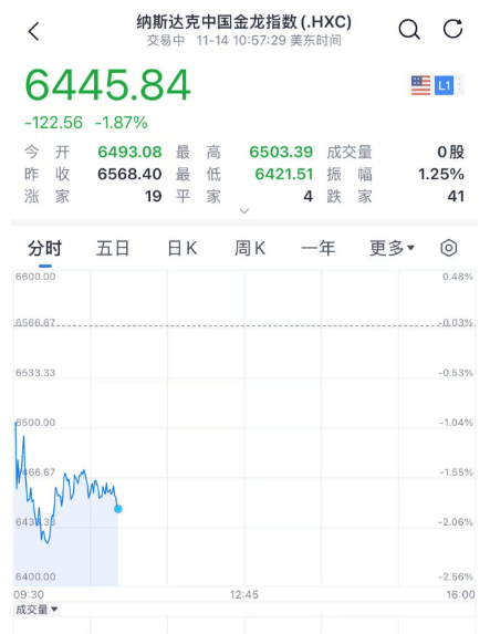 深夜<strong></p>
<p>TuxExchange</strong>，A股突发！
