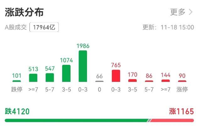 沪指3300点面临考验<strong></p>
<p>Bittylicious</strong>，A股为何连跌三天
