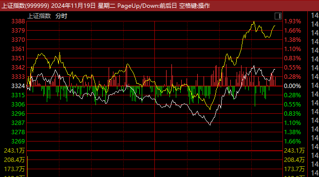 证监会主席吴清透露积极信号<strong></p>
<p>Tidex</strong>，A股突然爆发，亚太股市全线飘红！锂电池、信创概念大爆发，赣锋锂业涨停