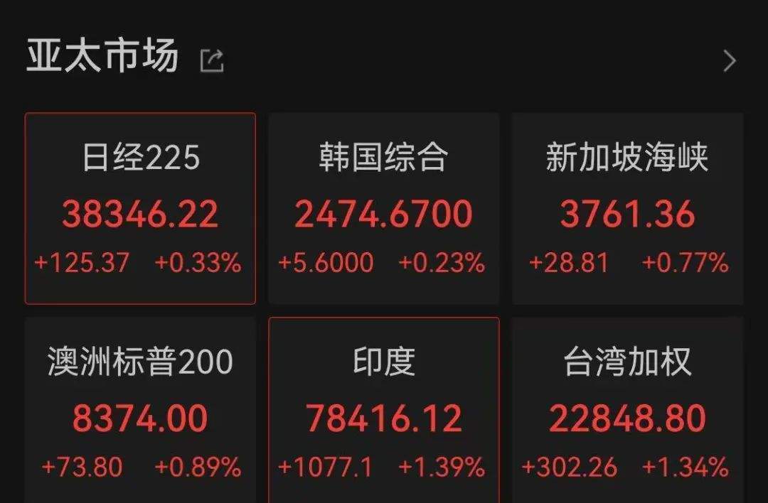 证监会主席吴清透露积极信号<strong></p>
<p>Tidex</strong>，A股突然爆发，亚太股市全线飘红！锂电池、信创概念大爆发，赣锋锂业涨停