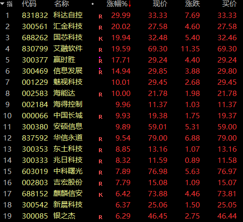 证监会主席吴清透露积极信号<strong></p>
<p>Tidex</strong>，A股突然爆发，亚太股市全线飘红！锂电池、信创概念大爆发，赣锋锂业涨停