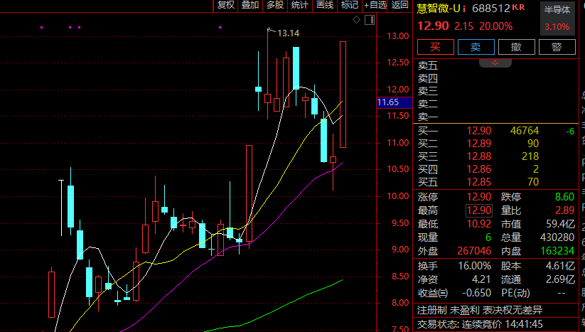 证监会主席吴清透露积极信号<strong></p>
<p>Tidex</strong>，A股突然爆发，亚太股市全线飘红！锂电池、信创概念大爆发，赣锋锂业涨停