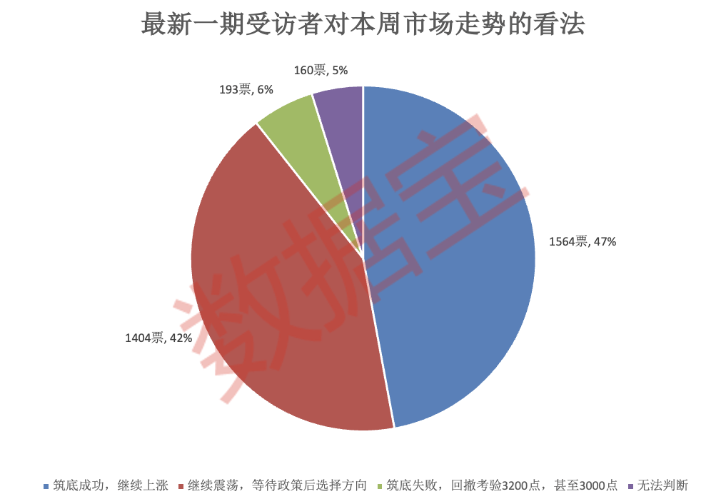 三大板块最受关注<strong></p>
<p>币虎</strong>！多数受访者：赚到钱了
