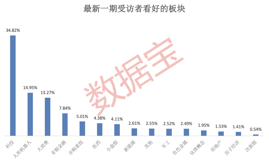 三大板块最受关注<strong></p>
<p>币虎</strong>！多数受访者：赚到钱了