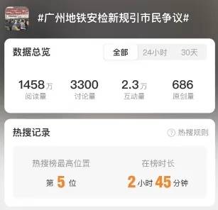 晚高峰“丝滑进站”<strong></p>
<p>IDEX</strong>，广州地铁安检恢复往日流程