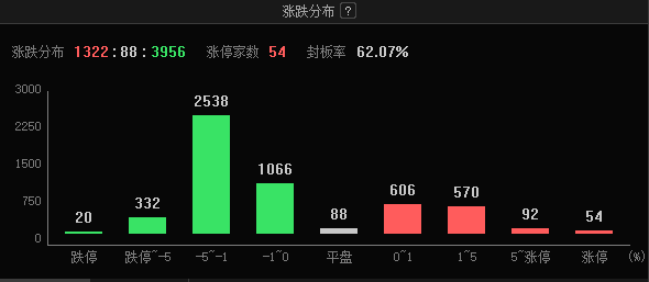 尾盘又炸了<strong></p>
<p>BJEX</strong>，6连板牛股，涨停瞬间变跌停！收盘近4000股下跌