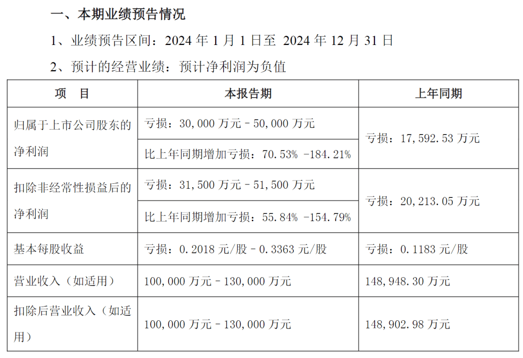 突发公告！昔日石家庄首富<strong></p>
<p>币安币交易</strong>，被立案调查