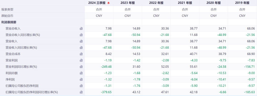 突发公告！昔日石家庄首富<strong></p>
<p>币安币交易</strong>，被立案调查