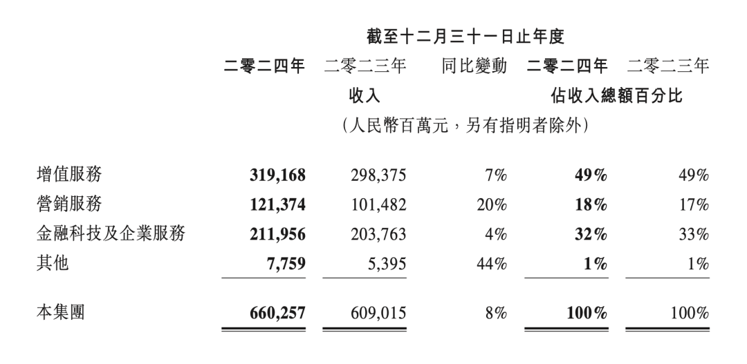 腾讯去年平均日赚5.3亿元<strong></p>
<p>ADA交易</strong>，马化腾还要继续加大AI投资