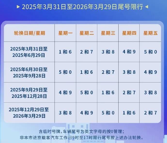 重要<strong></p>
<p>LTC交易</strong>！明天起在北京开车时一定要注意！