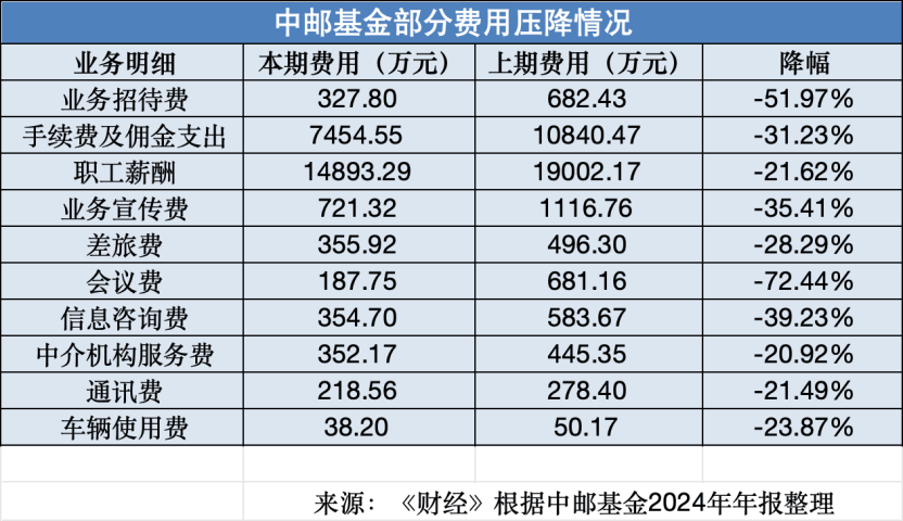 基金年报透视：人均百万年薪没了<strong></p>
<p>LTC交易</strong>，行业内卷升级