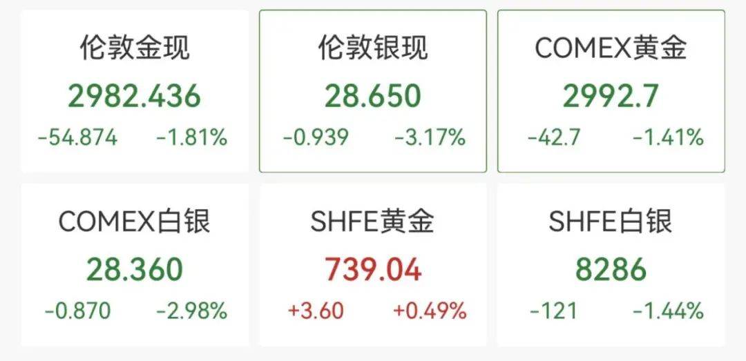 触发熔断！刚刚<strong></p>
<p>BSV-比特币交易</strong>，大跌近3000点！紧急出手