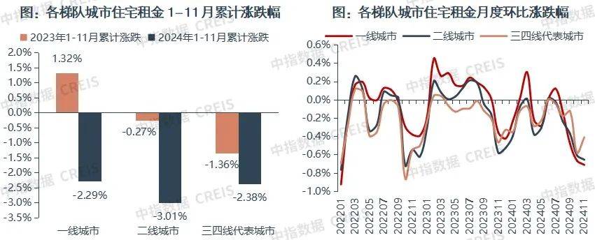 一二线城市房租普降<strong></p>
<p>IPFS交易</strong>，房东主动降200留我