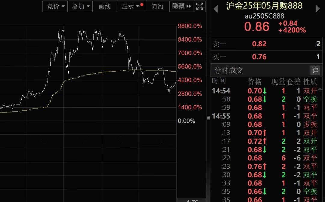 我国新发现一处金矿<strong></p>
<p>币安交易所</strong>，探明储量5857.68千克！黄金涨疯了，今年涨幅已超比特币！建设银行最新提示