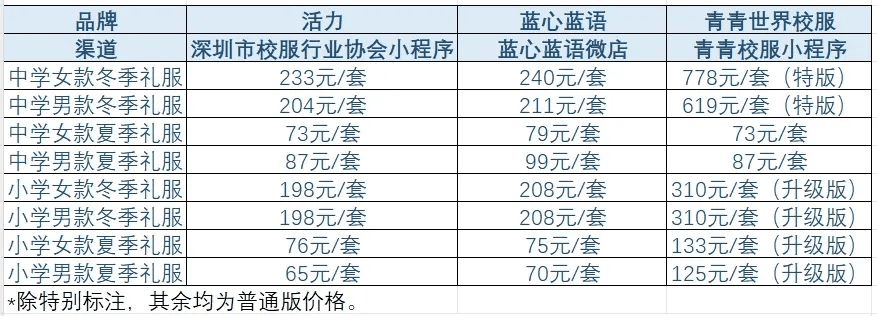 广东发文明确：不得强制<strong></p>
<p>波卡币交易所</strong>！深圳家长一度吵翻了