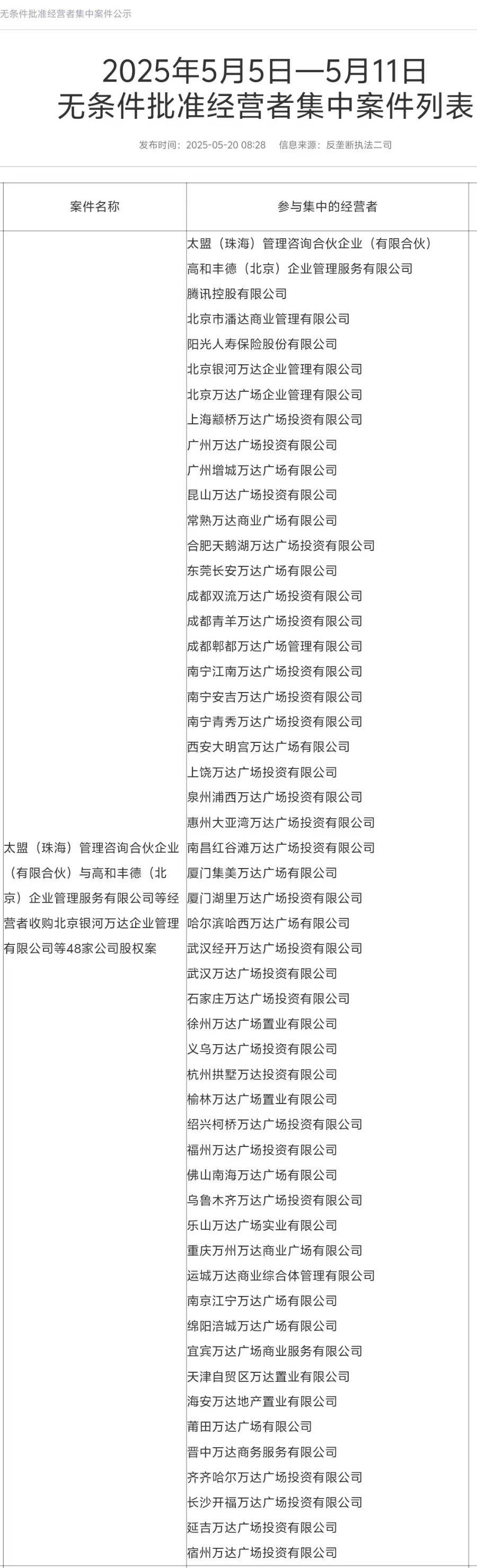 王健林再次甩卖万达广场<strong></p>
<p>BNB交易所</strong>，交易金额或高达500亿元