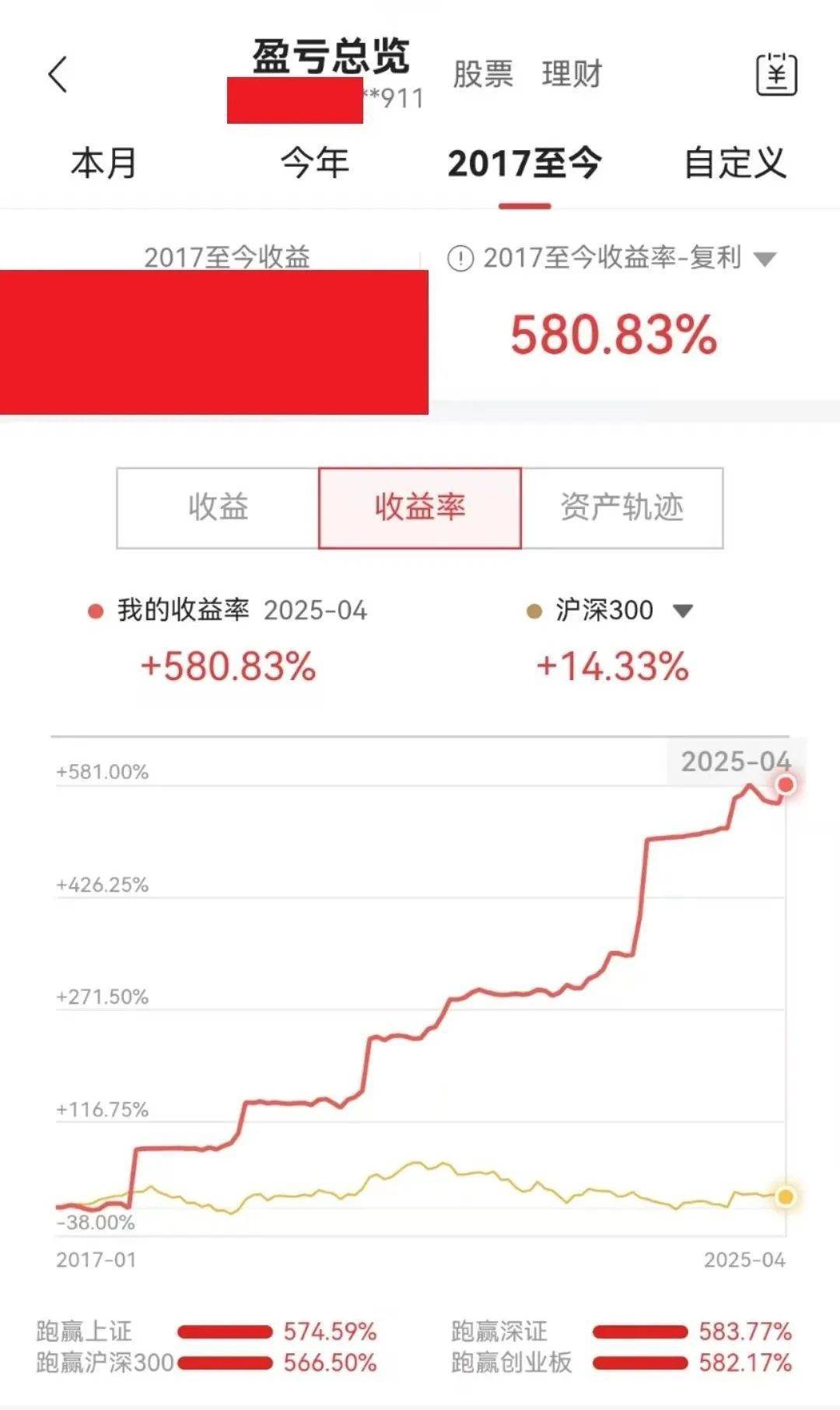 收益率580%<strong></p>
<p>币安币交易所</strong>，神秘高手详解投资心路！不容错过，首届券中实盘大赛火热报名中！