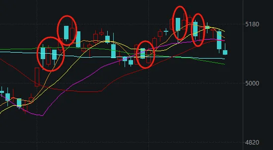 今天<strong></p>
<p>BSV交易所</strong>，A股打破了近期一个很重要的规律