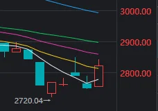今天<strong></p>
<p>BSV交易所</strong>，A股打破了近期一个很重要的规律