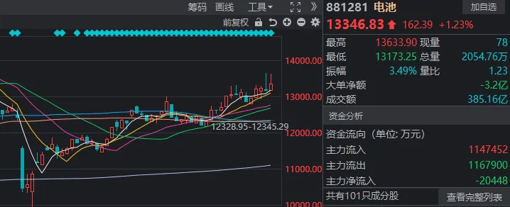 今天<strong></p>
<p>BSV交易所</strong>，A股打破了近期一个很重要的规律