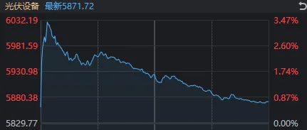 今天<strong></p>
<p>BSV交易所</strong>，A股打破了近期一个很重要的规律