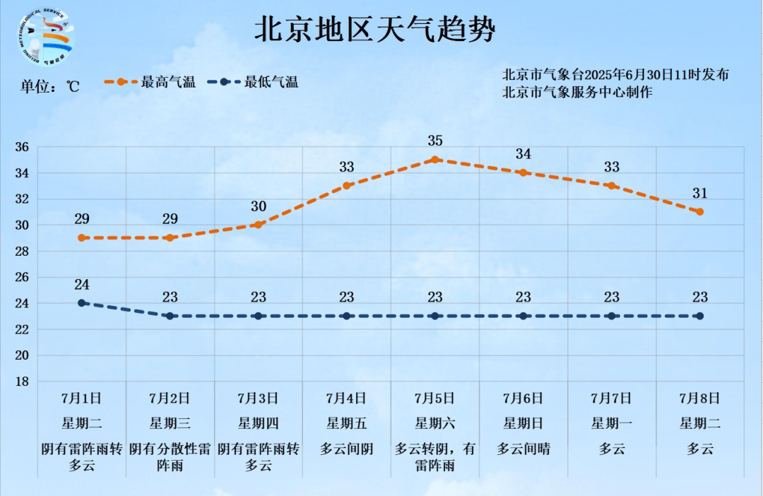 今夜至明日<strong></p>
<p>IPFS交易所</strong>，北京有大范围明显降雨！个别点可达大暴雨