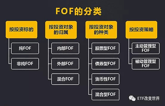 证券代客理财(证券代客理财的反思)