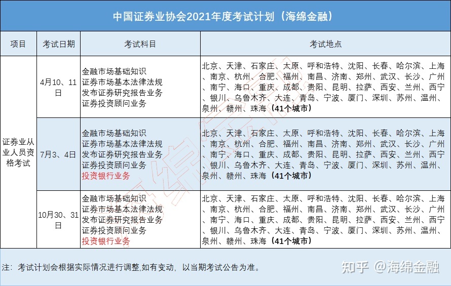 证券从业人员考试时间(证券从业人员考试时间多久)