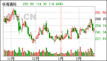 上海申银万国证券(上海申银万国证券公司招聘)