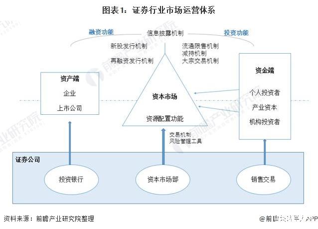 证券投资前景(证券投资前景怎么样)
