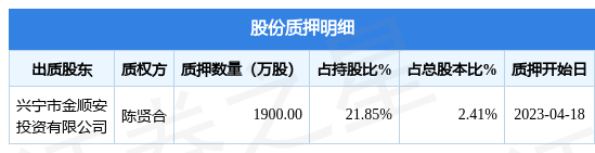 淘气天尊证券之星直播(淘气天尊 证券之星 直播)