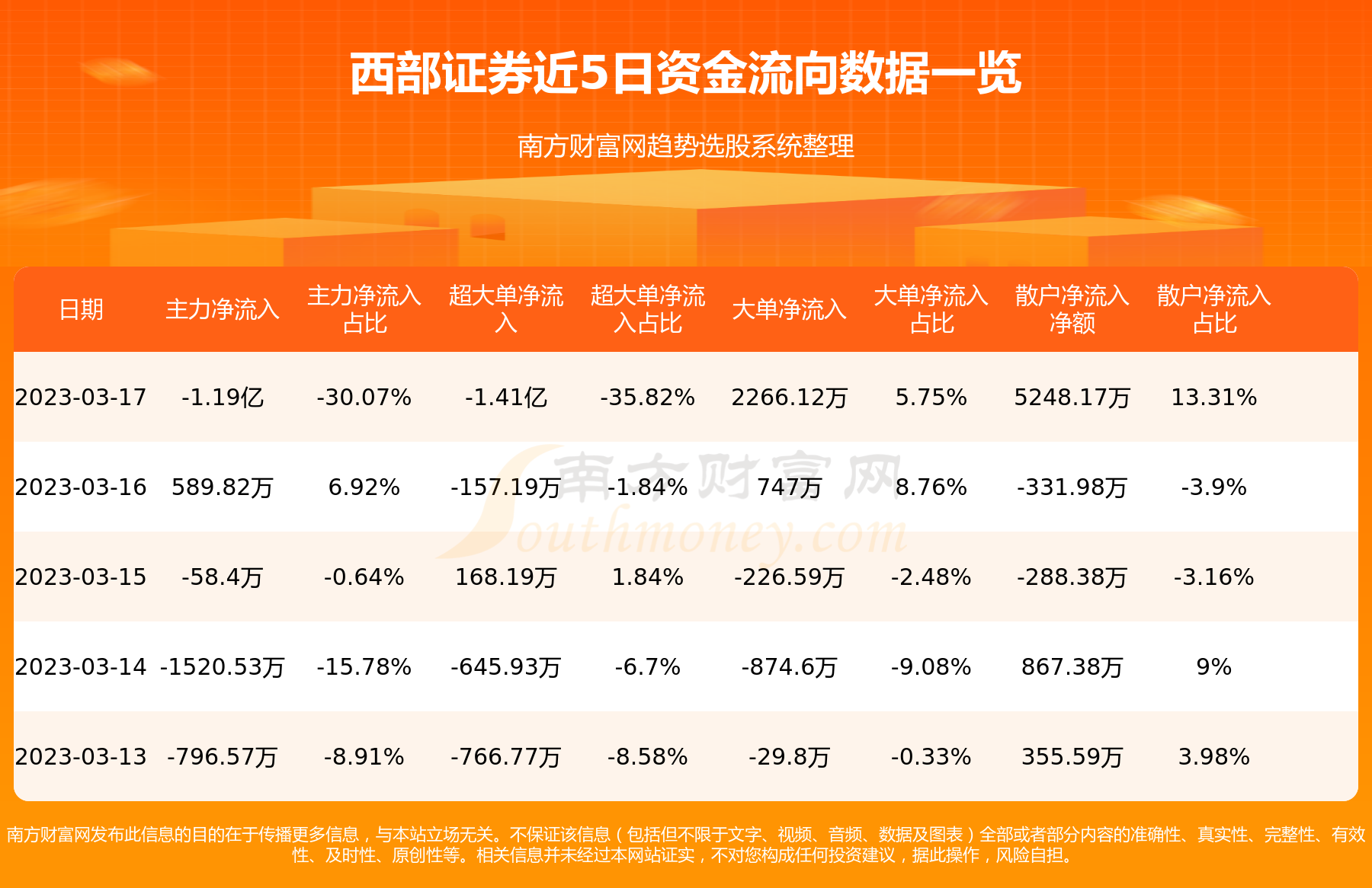申宏西部证券(申宏西部证券公司)
