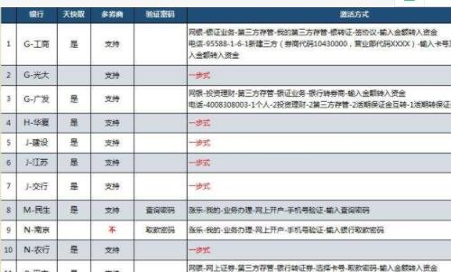 企业证券账户(企业证券账户开通)