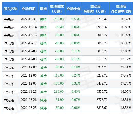 中原证券新乡营业部(新乡市中原证券营业时间)