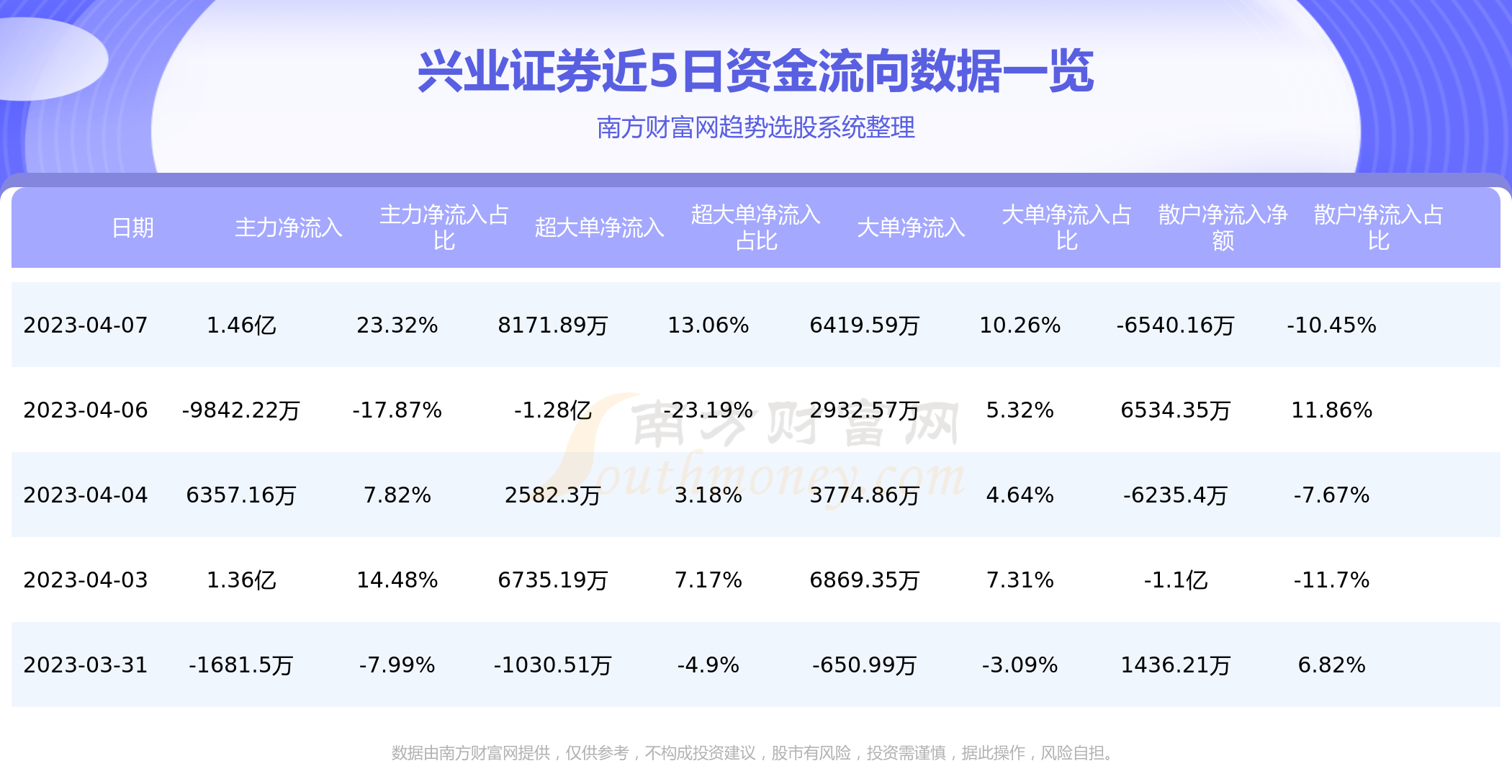 兴业证券免费下载(兴业证券下载app下载安装)