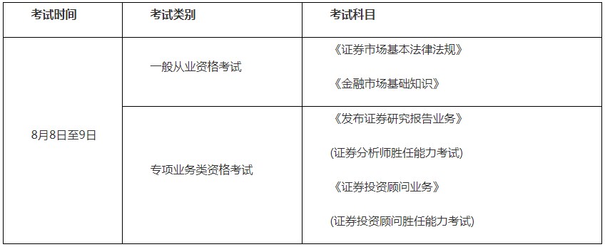 证券从业8月(证券从业8月考试成绩查询)