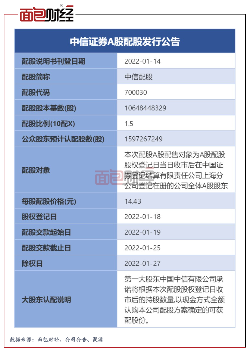 证券除权(证券除权日)