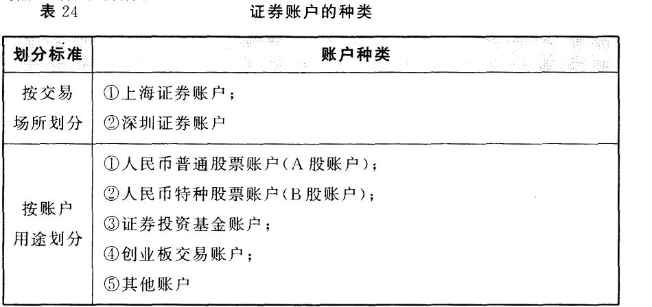 证券理财账户(证券理财账户非正常状态)