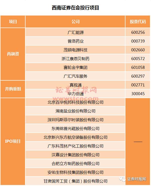 西南证券并购(西南证券并购最新消息)