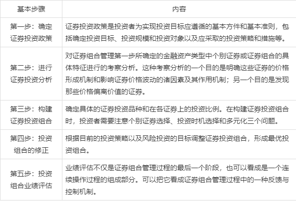 证券投资顾问考试时间(证券投资顾问考试时间时长)