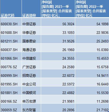 申万西部证券(申万宏源西部证券公司电话)